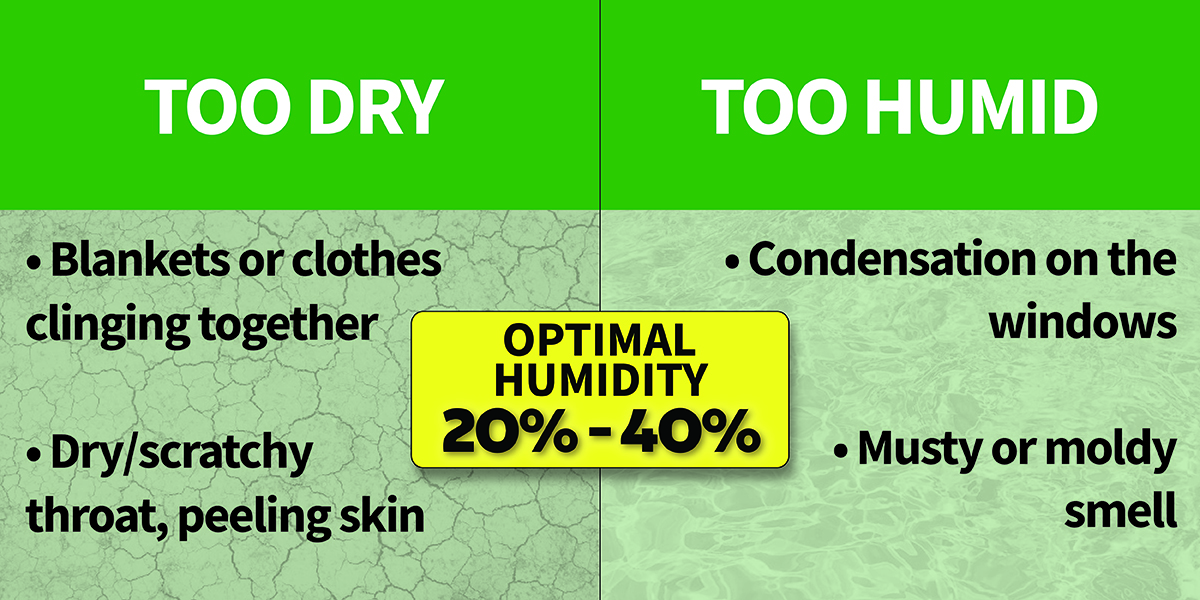 Optimal humidity levels for cold climates