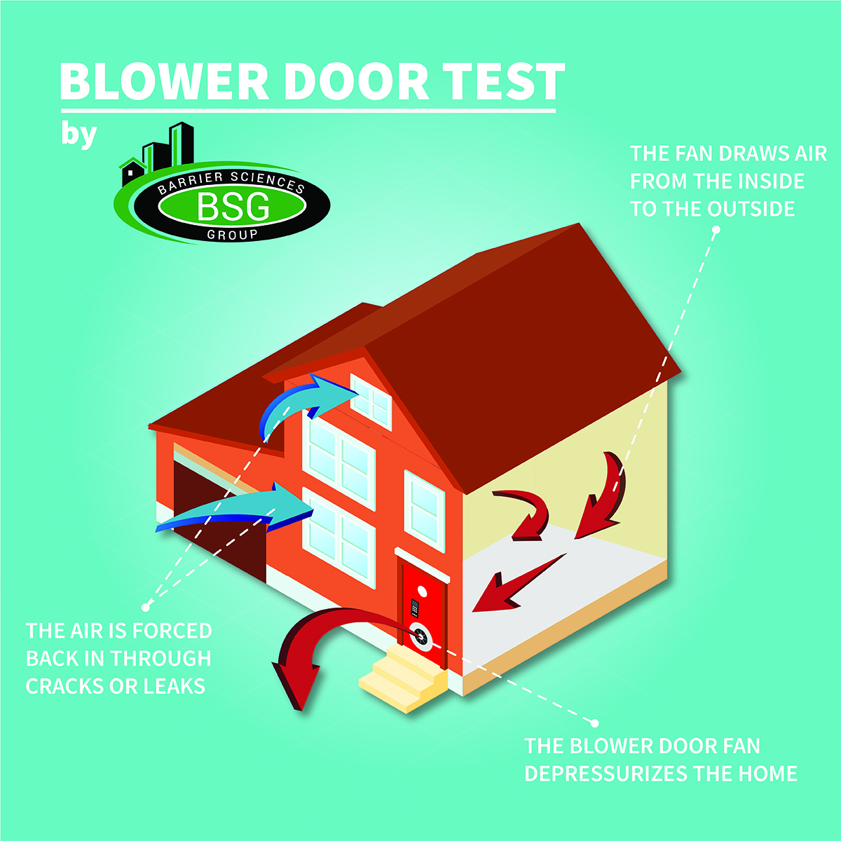 Blower door test frequently asked questions