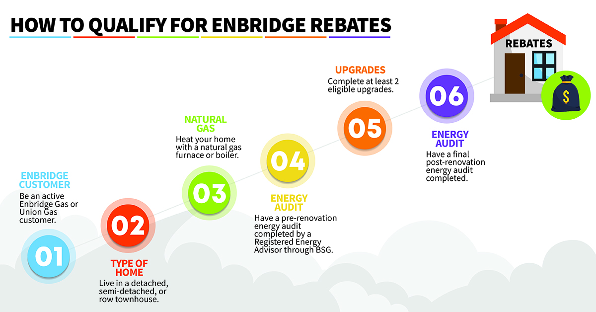 What Are the Enbridge Rebates? Home Efficiency Rebates